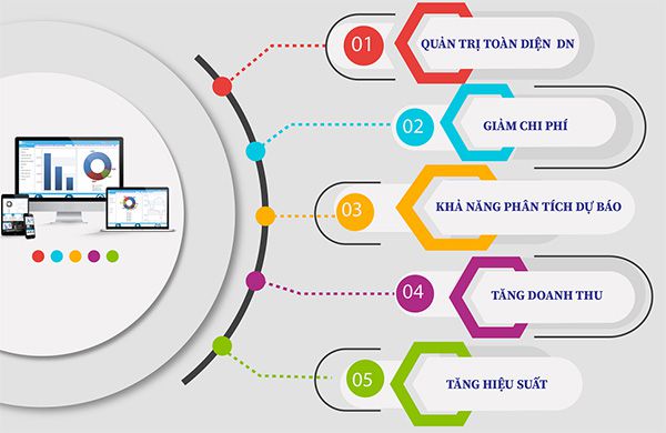 Ưu điểm khi sử dụng Phần mềm 3S ERP .iPHARMA