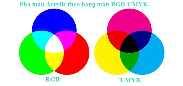Pha màu Acrylic theo bảng màu RGB-CMYK