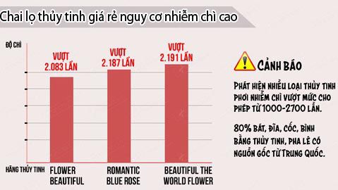 Chai lọ và bình thủy tinh giá rẻ có nguy cơ nhiễm chì cao